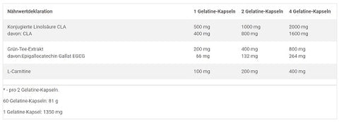 Olimp CLA with Green Tea plus L-Carnitine 60 Kapseln