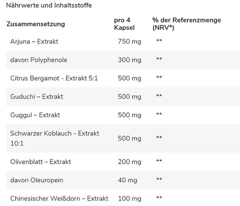 GN Heart Support Complex 120 Kapseln