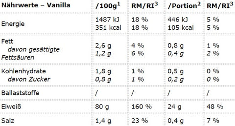 Peak Anabolic Protein Selection 900g