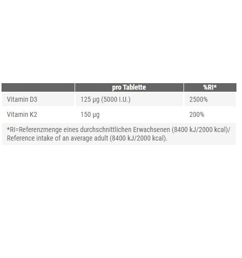 Peak Vitamin D3 120 Tabl.