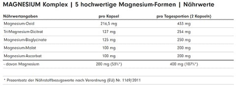 ProFuel MAGNESIUM Komplex 180 Kaps.