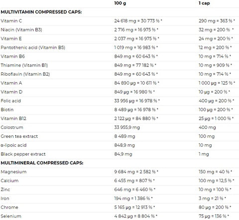 Nutrend Multicomplex Compressed 60 Kaps.