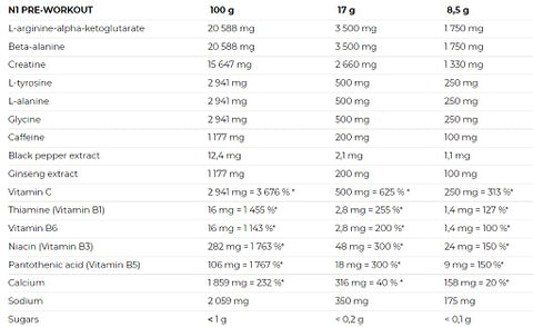 Nutrend N1 Preworkout 510g