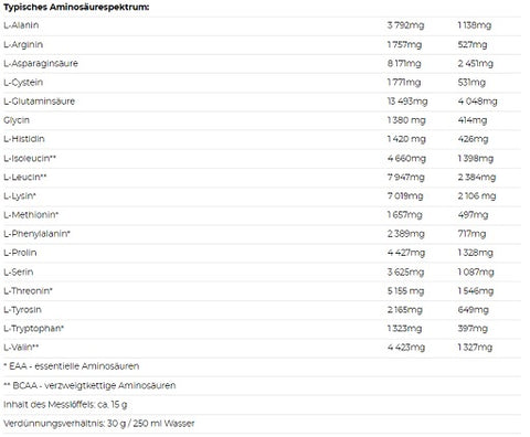 Nutrend 100% Whey Protein 2250g