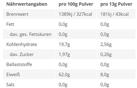 BPS-Pharma - EAA´s 4Your Gains Bro 500g