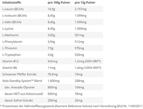 BPS-Pharma - EAA´s 4Your Gains Bro 500g