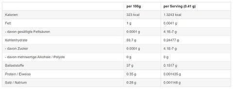 Sinob Curcumin 95% 60 Kapsel