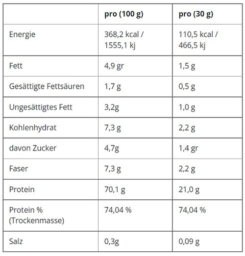 Applied Nutrition Critical Whey 2000g