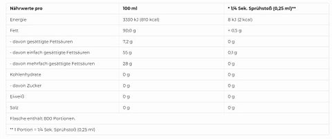 More Nutrition 2 Kalorien Ölspray 200ml