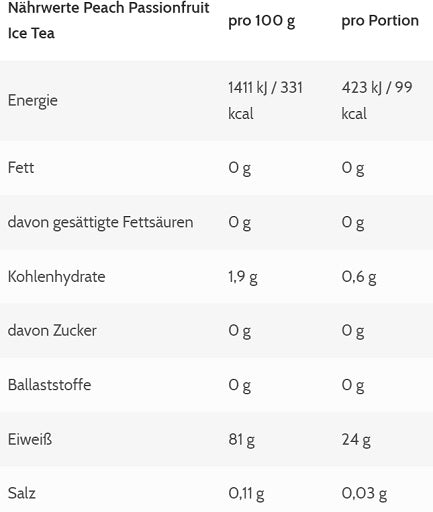 More Nutrition More Clear 600g