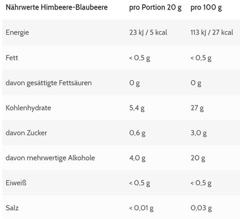 More Nutrition Moremelade 6 x 240g