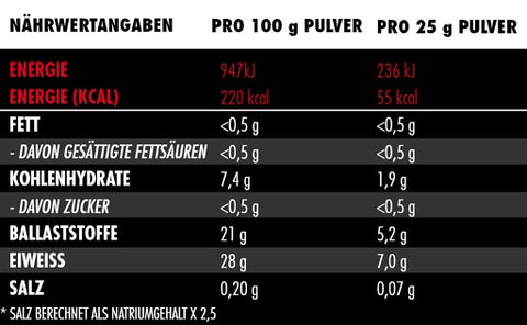 Big Zone Vitafuse 750g