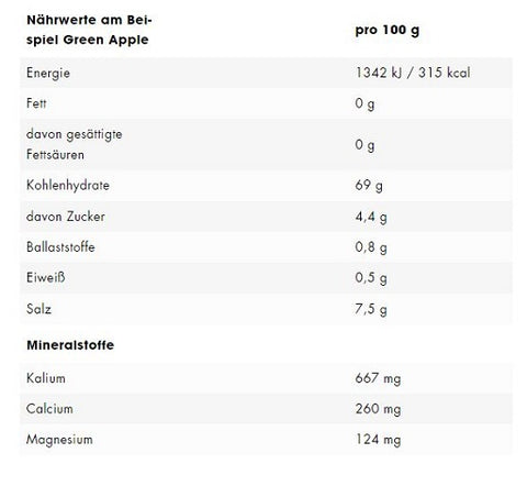 ESN Electrolytes Pro 15x22,5g