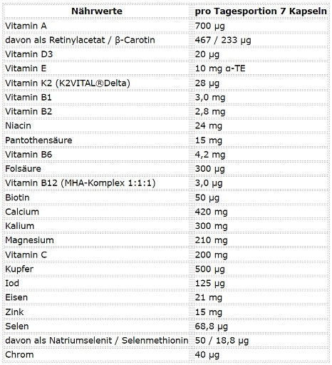 ESN Athlete Stack:WOMEN 210 Kapseln