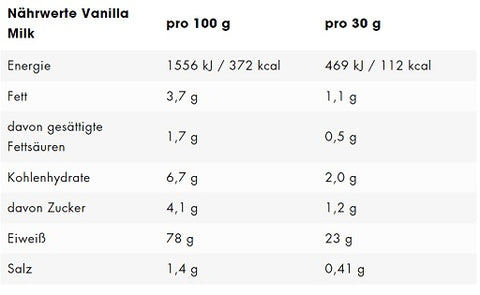 ESN Designer Whey 420g Dose