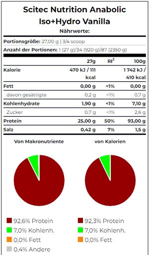 Scitec Anabolic Isoἧ 2350g