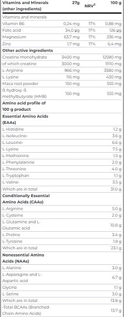 Scitec Anabolic Isoἧ 2350g