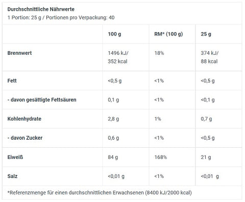 BioTech Iso Whey Zero Clear 1000g